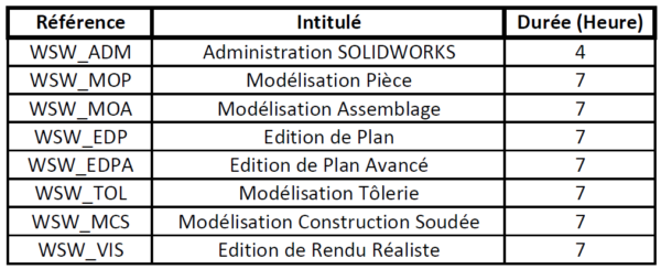 WEB Formations SOLIDWORLS