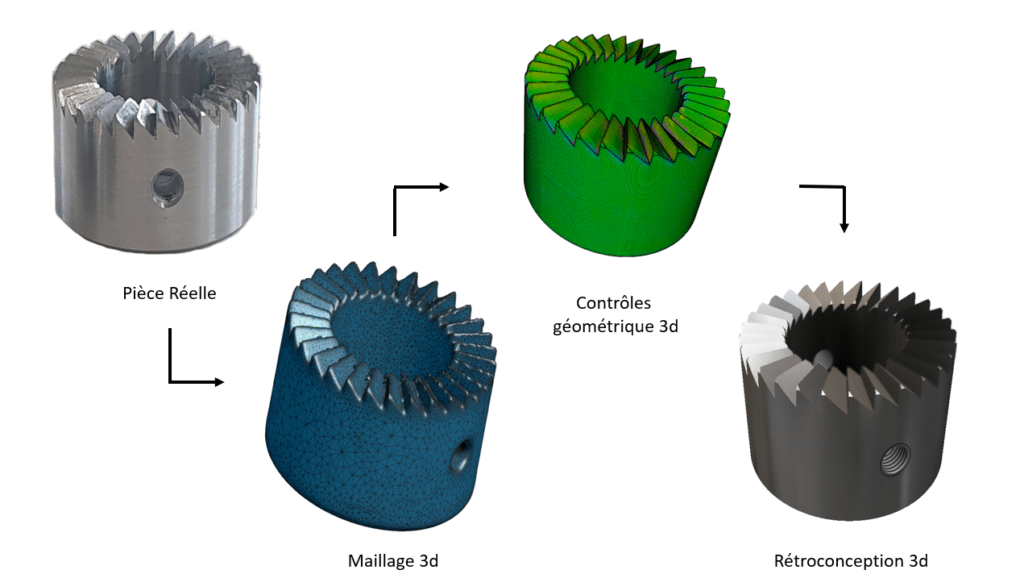 Rétroconception 3d -OxyCAD